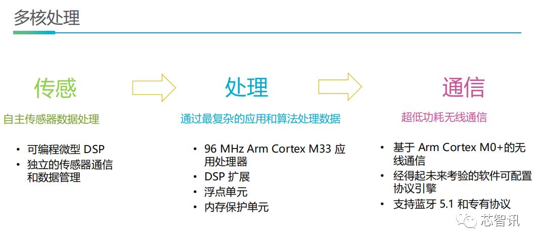 dialog鎬庝箞瀹炵幇,dialog钃濈墮鑺墖