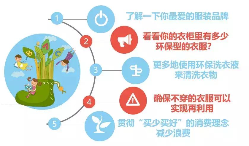 生产一件棉质t恤需要多少钱,生产一个衬衫需要多少棉花
