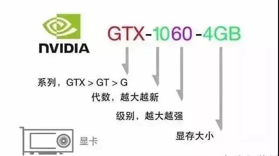 win7查看电脑配置参数详细,3种方法教你查看电脑真实配置
