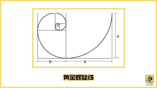 新手未知的十大摄影构图技巧,摄影新手必须要学会的基础构图