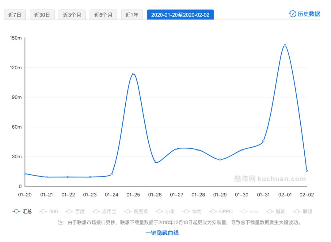 为什么抖音快手能上春晚,抖音和快手巅峰之战