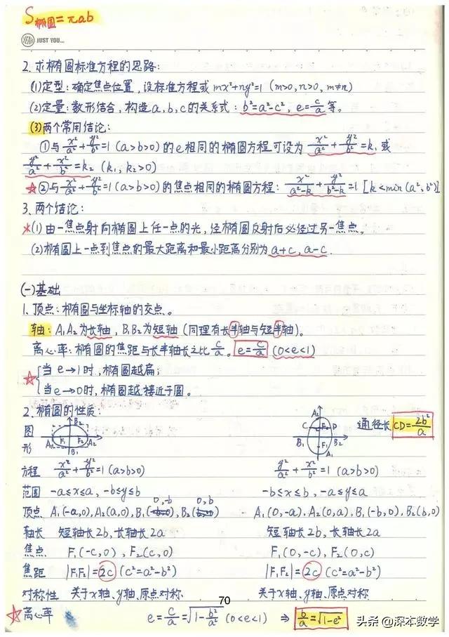 高考数学147分学霸手写笔记完整版,高考数学140+提分笔记