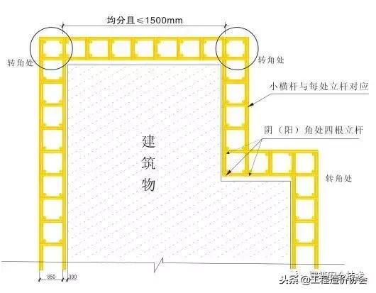 脚手架搭设规范图解,脚手架搭设图片大全