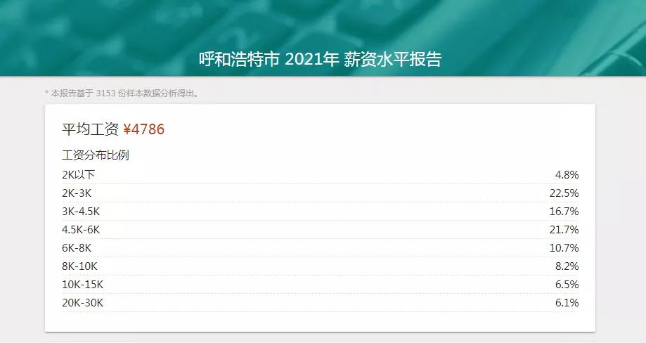 呼和浩特解决拖欠农民工工资,呼和浩特工资怎么样了