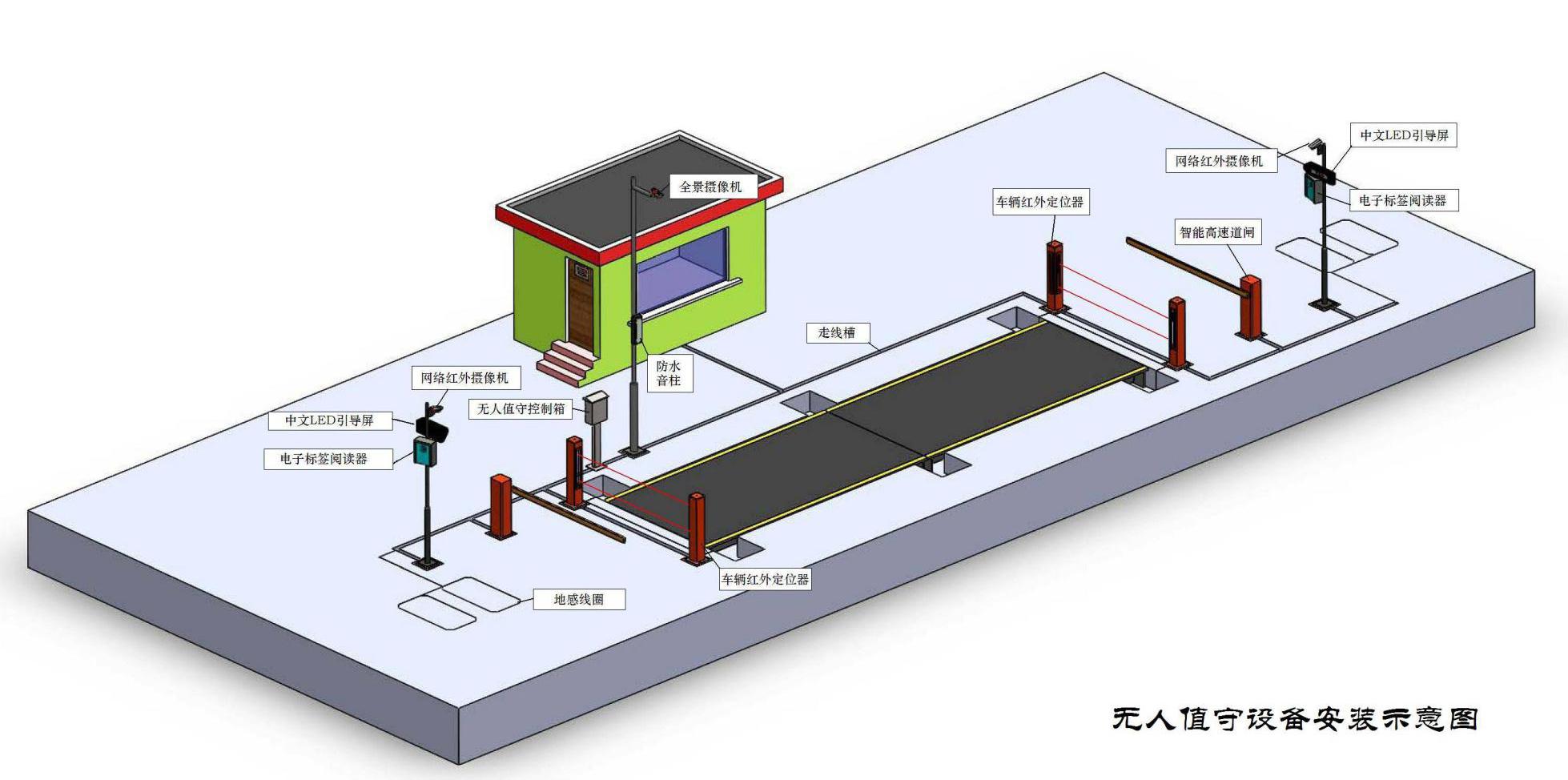 珠海小磅无人值守地磅称重系统,地磅无人值守称重系统