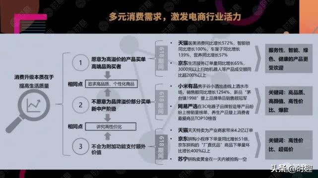 电商营销案例100例分析,一文读懂电商产品架构