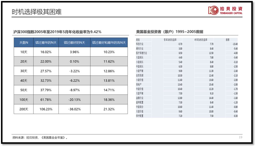 百亿私募掌门人,百亿私募大佬投资
