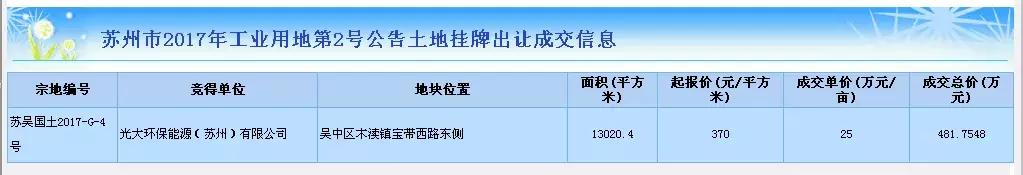 光大环保垃圾从哪来,光大环保有毒吗