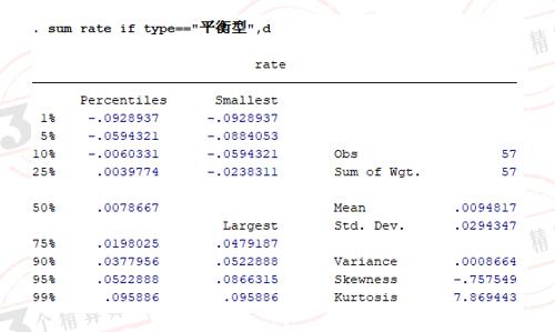 投连险真实收益率,2022年投资收益率排名