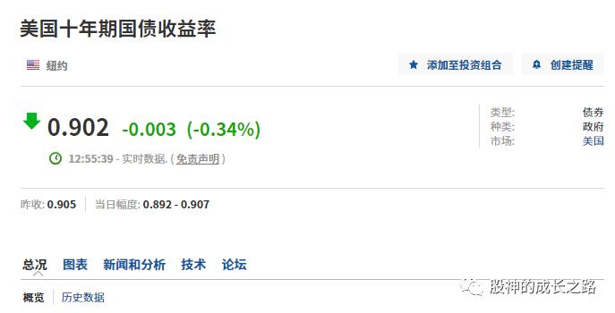 计算股票的高价和低价,计算股市走势