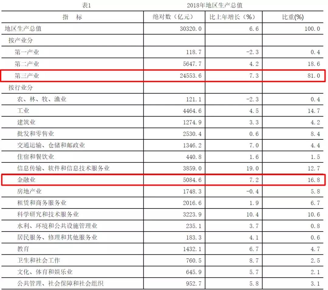 经管专业是冷门专业吗,经管未来发展趋势