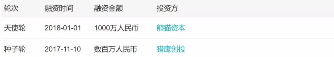 自助贩卖机市场分析,自助贩卖机商业模式