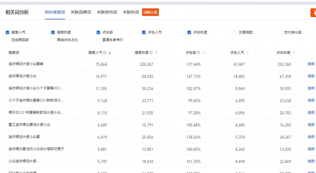 淘宝补完单关键词不准确怎么办,淘宝前期补错关键词怎么办