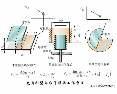 电梯plc光电传感器工作原理视频,ds18b20温度传感器工作原理