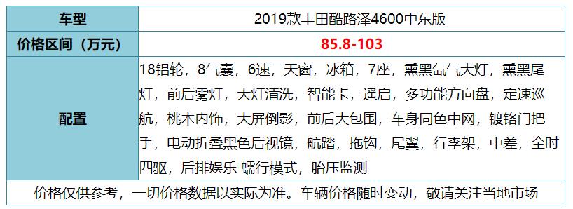 19款丰田兰德酷路泽4600试驾视频,2018款丰田酷路泽全地形suv