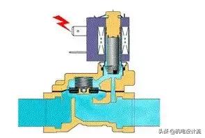 方向控制阀原理讲解,方向控制阀的操作方式有哪四种