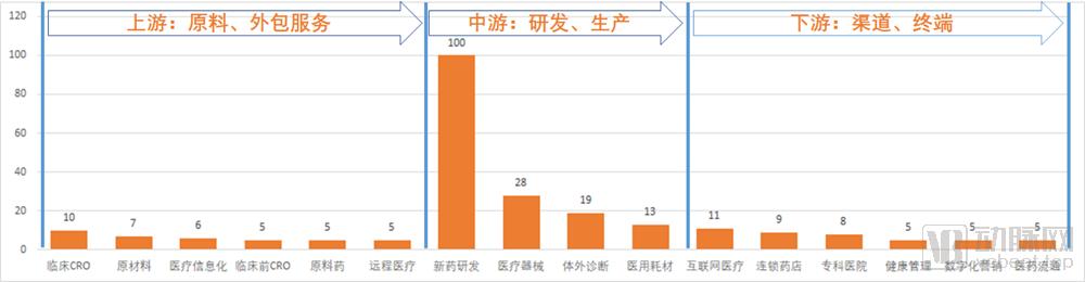 礼来药明康德,礼来和诺和诺德药明康德