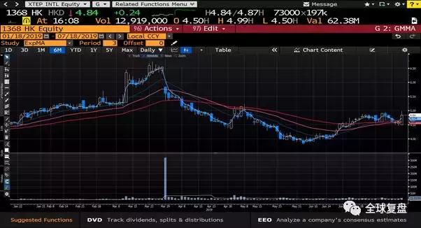 港股复盘-20190718
