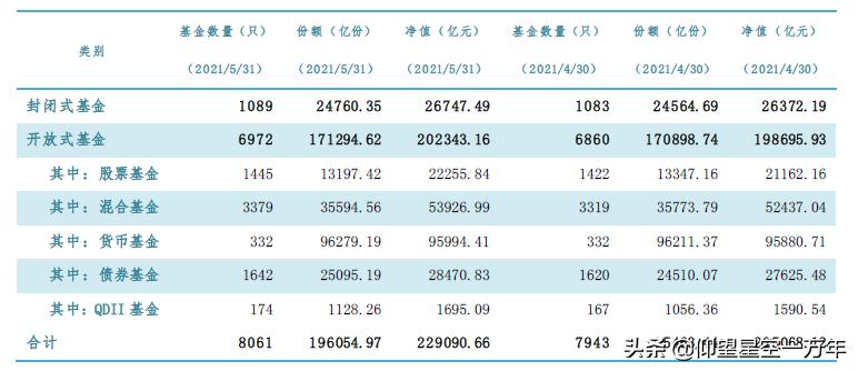 股权基金和基金管理,基金托管与基金管理