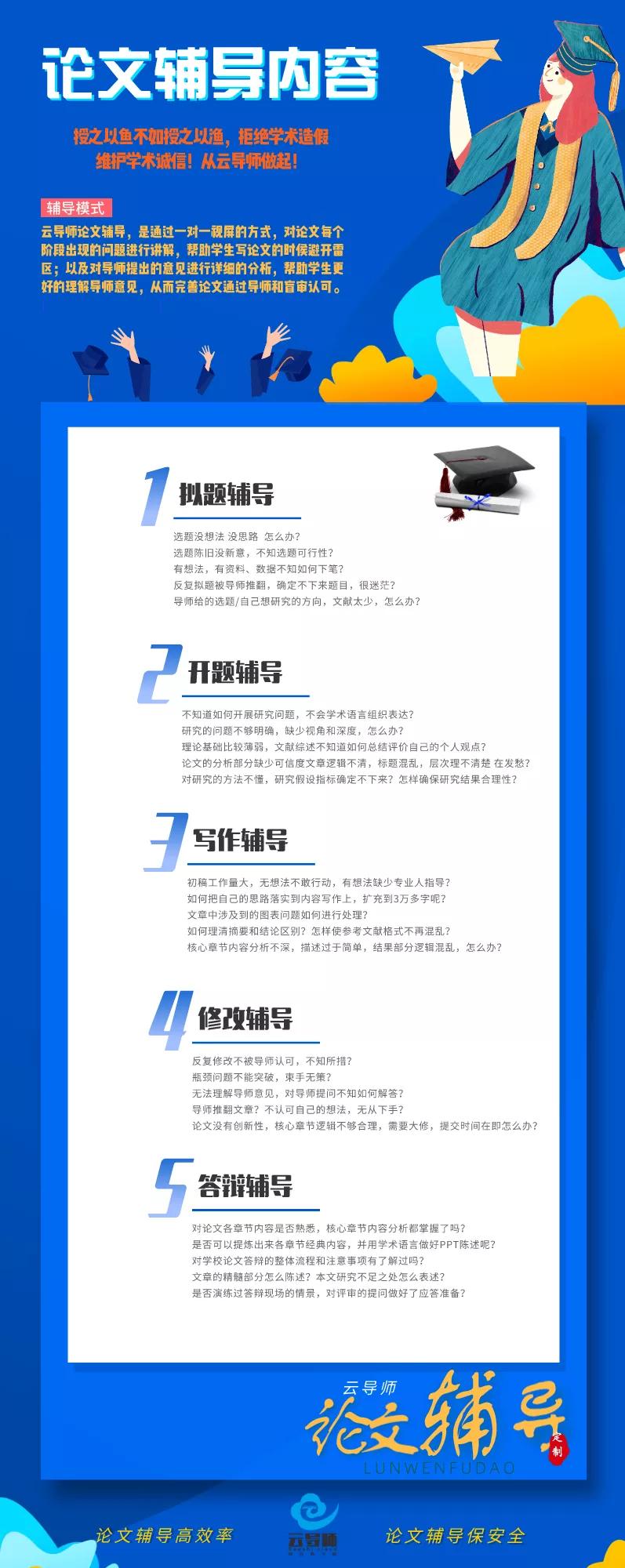 免费论文网站推荐,最新论文网站推荐