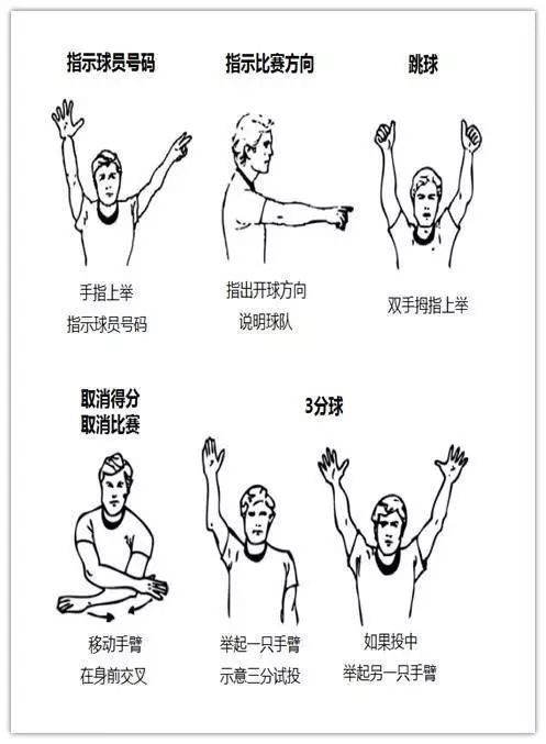 篮球裁判技巧学习图片,篮球裁判手势和吹哨教学视频