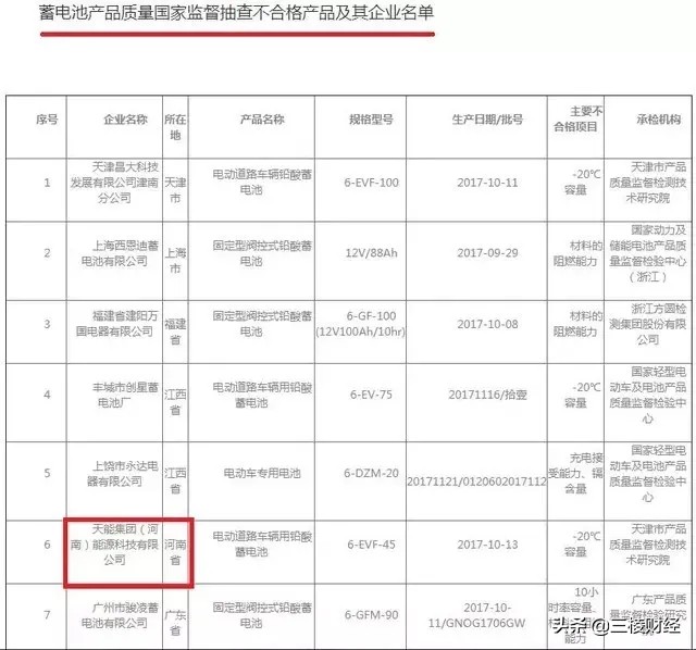 天能电池销售无固定底薪,天能电池厂真实评价