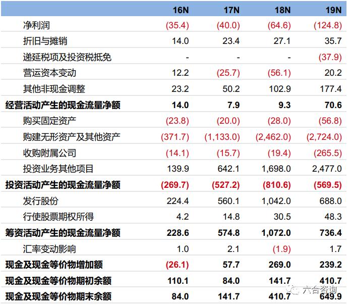快Shopify：速崛起电商小巨头，有赞、微盟对标的电商SaaS服务商