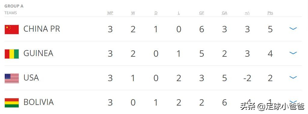 中国足球协会u16第二阶段,u16国际杯决赛视频