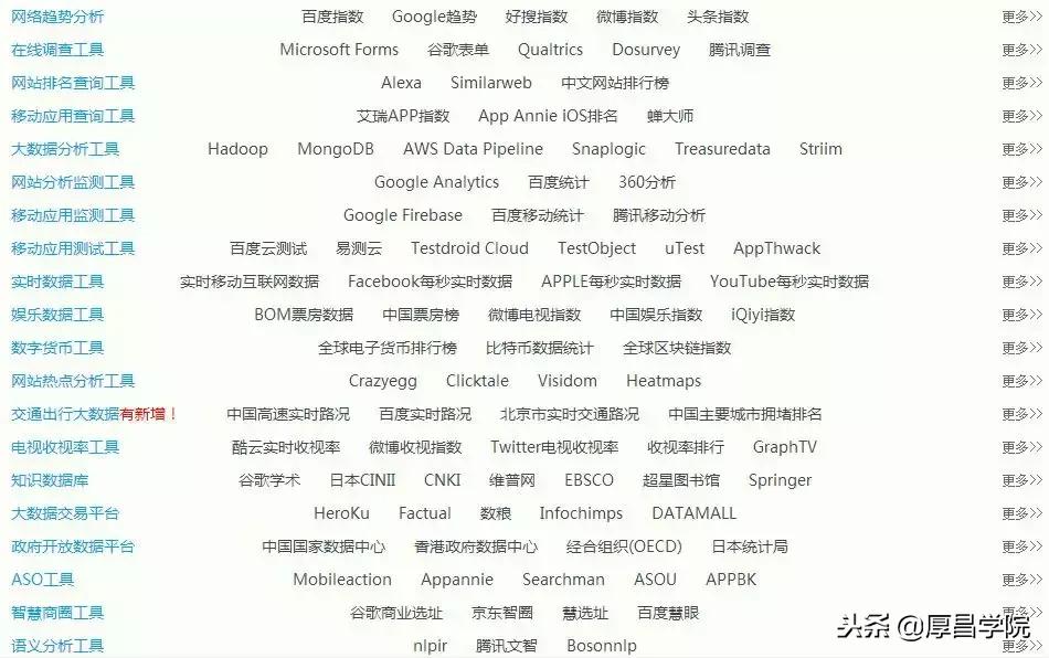 干货整理：46个竞价员必备精品工具盘点，带你玩转搜索营销！