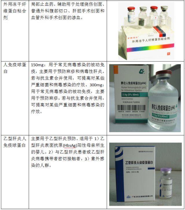 上海莱士血液制品前景,血制品行业上海莱士排名如何