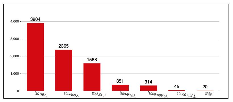 这个岗位做好了，能和马爸爸一起去敲钟，你信吗