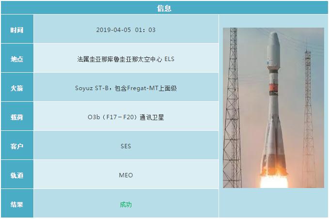 2019各国航天发射计划 (2019年12月全球航天发射合集)