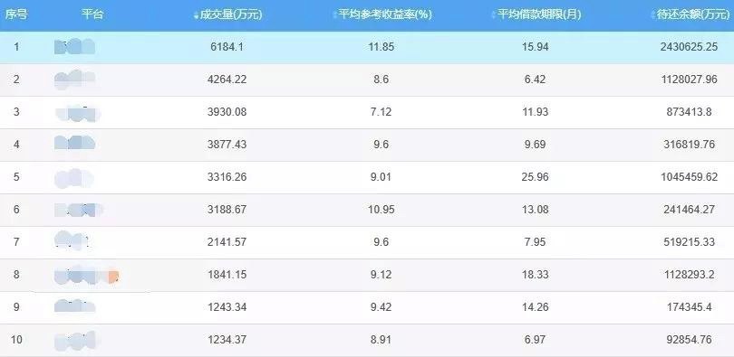 余额宝收益破2%后有更好的选择吗,余额宝收益怎么越来越低了