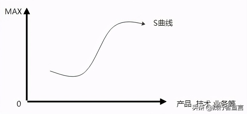 摩托罗拉、诺基亚到苹果：手机王朝的交替告诉我们什么商业秘密？