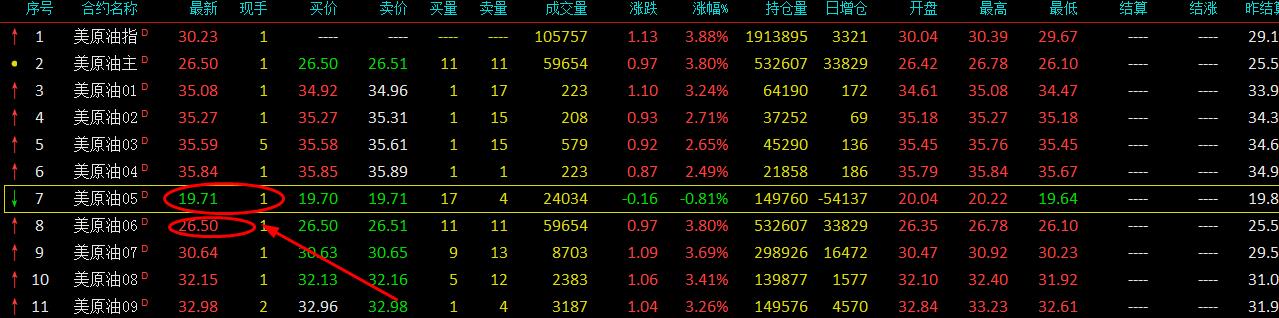 美原油连续k线图,日线原油延续反弹