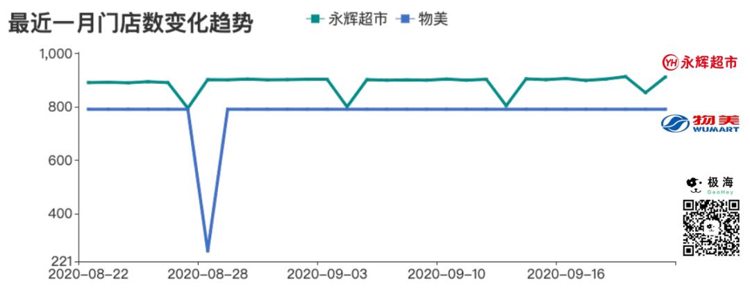 为什么永辉超市被看好,为什么永辉超市开那么多零售店
