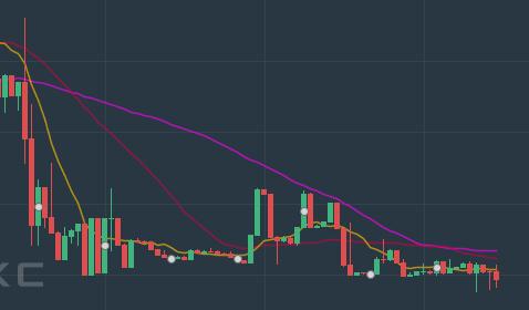 火币网Primelite首期项目之反思