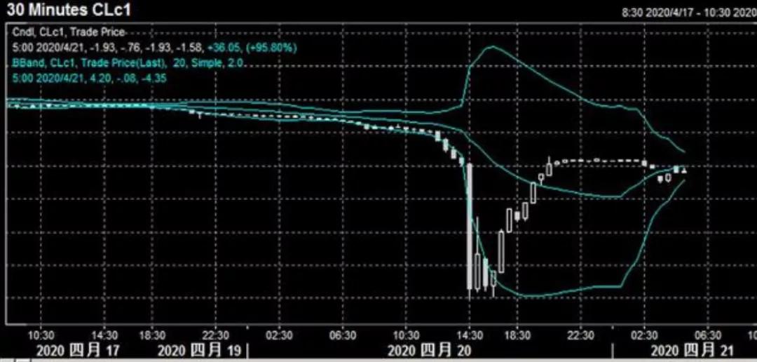 石油下跌下游期货走势,石油期货跌了吗