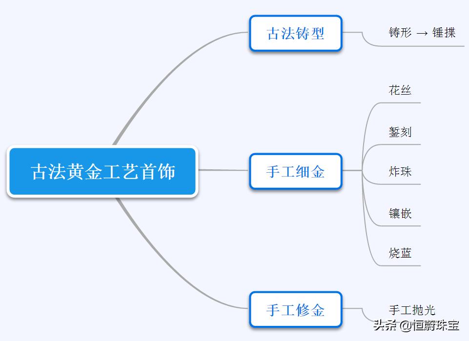 周大福和老凤祥的黄金首饰哪个好,周大福古法黄金手镯值得买吗