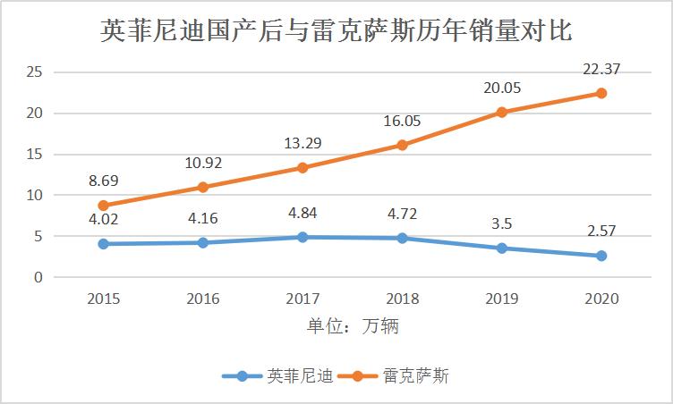 买二手车要买什么车靠谱,为了省2万买二手车值得吗