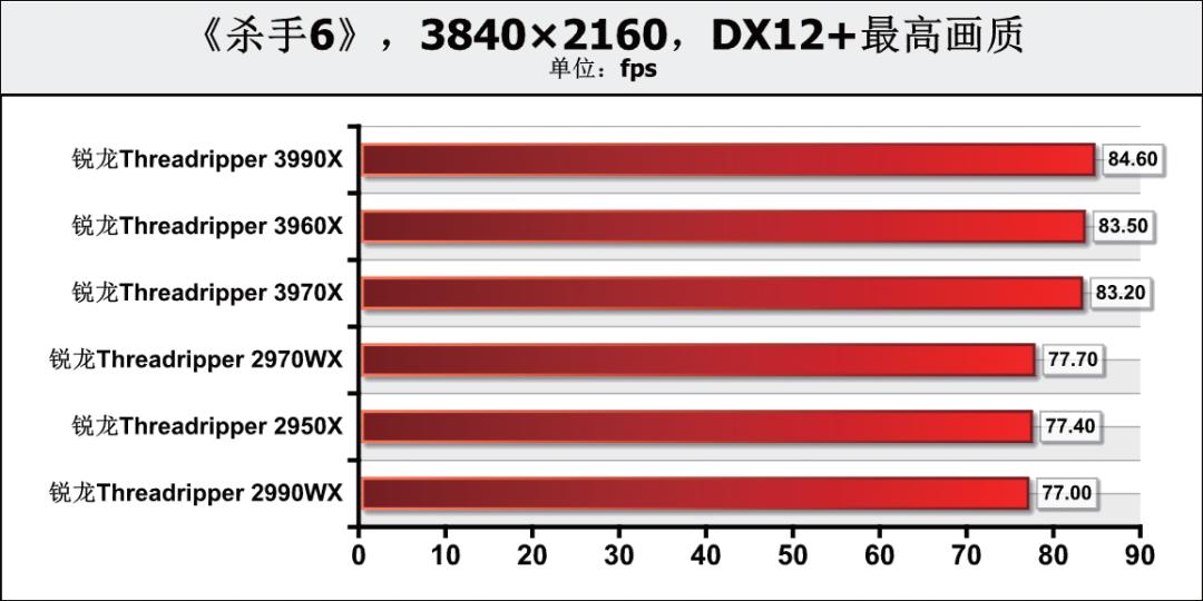 《鲁大师》整机分数达168万，这款64核消费级处理器为何如此强？