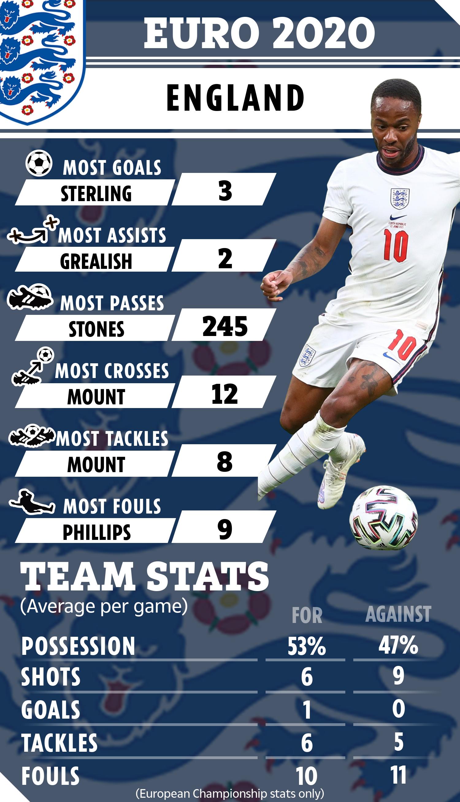 2021欧洲杯英格兰队vs德国队,2021欧洲杯德国对英格兰阵容