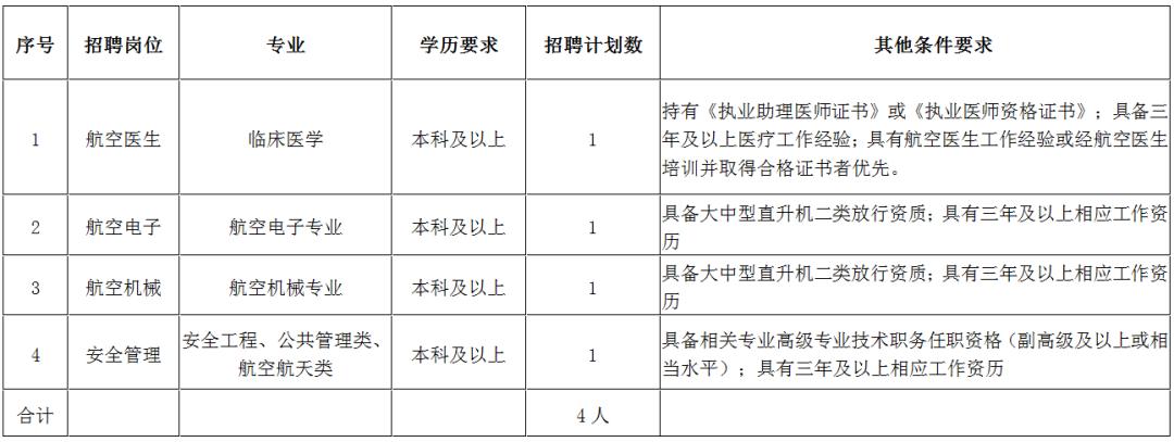 编外招聘最新消息,招聘有编制一大波好岗位等你来