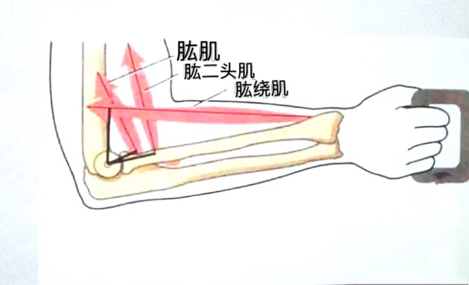 产后抱娃手臂手指酸痛无力咋办？4个方法、2个窍门帮你解除疼痛