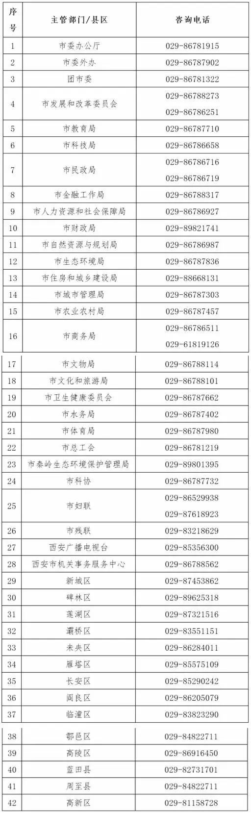 西安事业单位招聘公告2024,西安事业单位运维工程师招聘公告