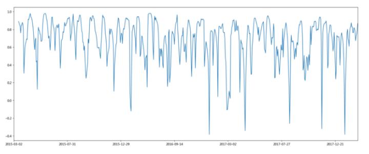 股票数据流实时分析框架,股票预测数据分析可视化