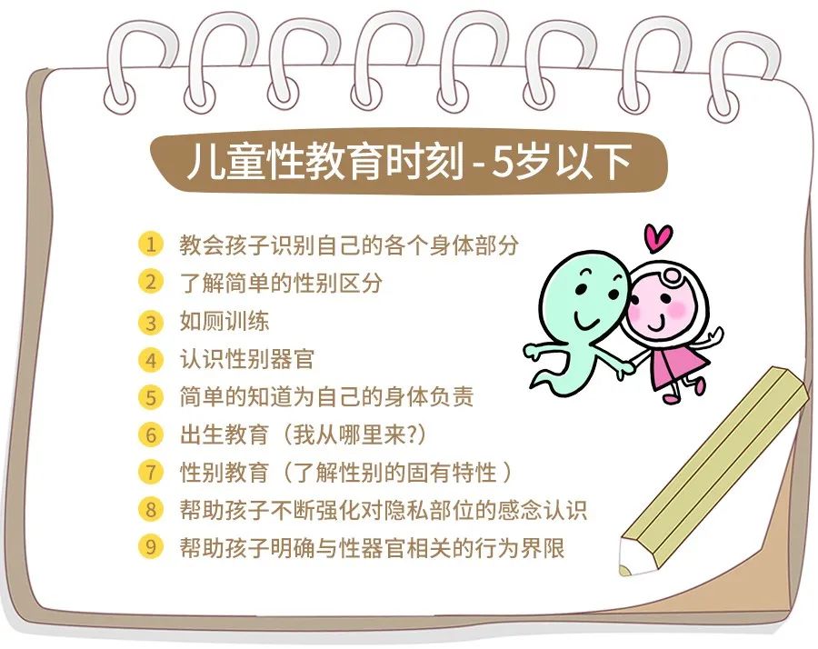 六一儿童节给孩子来场性教育怎么样?