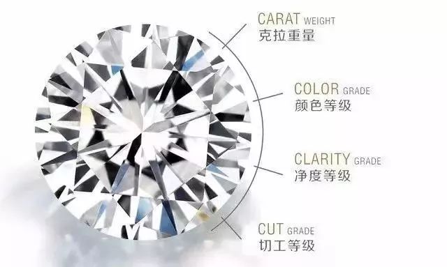 什么样的钻石值得买,钻石不保值为什么明星还要买钻石