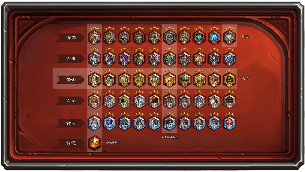 炉石传说天梯最新机制,炉石传说新版本实装时间