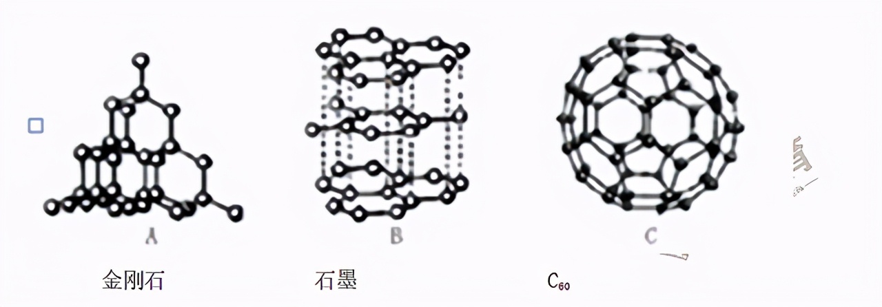 九年级化学第六讲碳与碳的氧化物,九年级化学第六讲碳与碳的氧化物课件